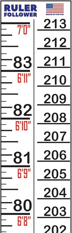 Security Wall Growth Chart